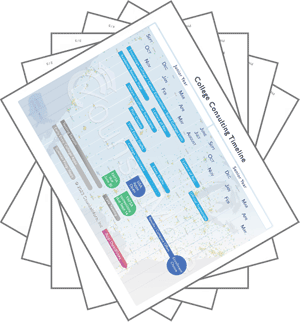 College readiness timeline for parents