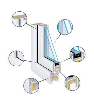 Cross-section of a white window frame with glass panes, highlighting seals and construction details.