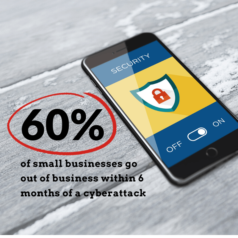60% of small businesses close after a cyberattack statistic
