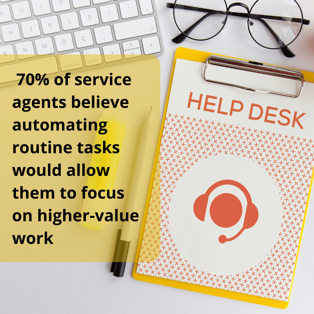 70% of service agents believe automating routine tasks would allow them to focus on higher-value work