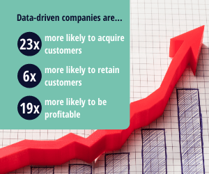 Data Driven Business Statistics