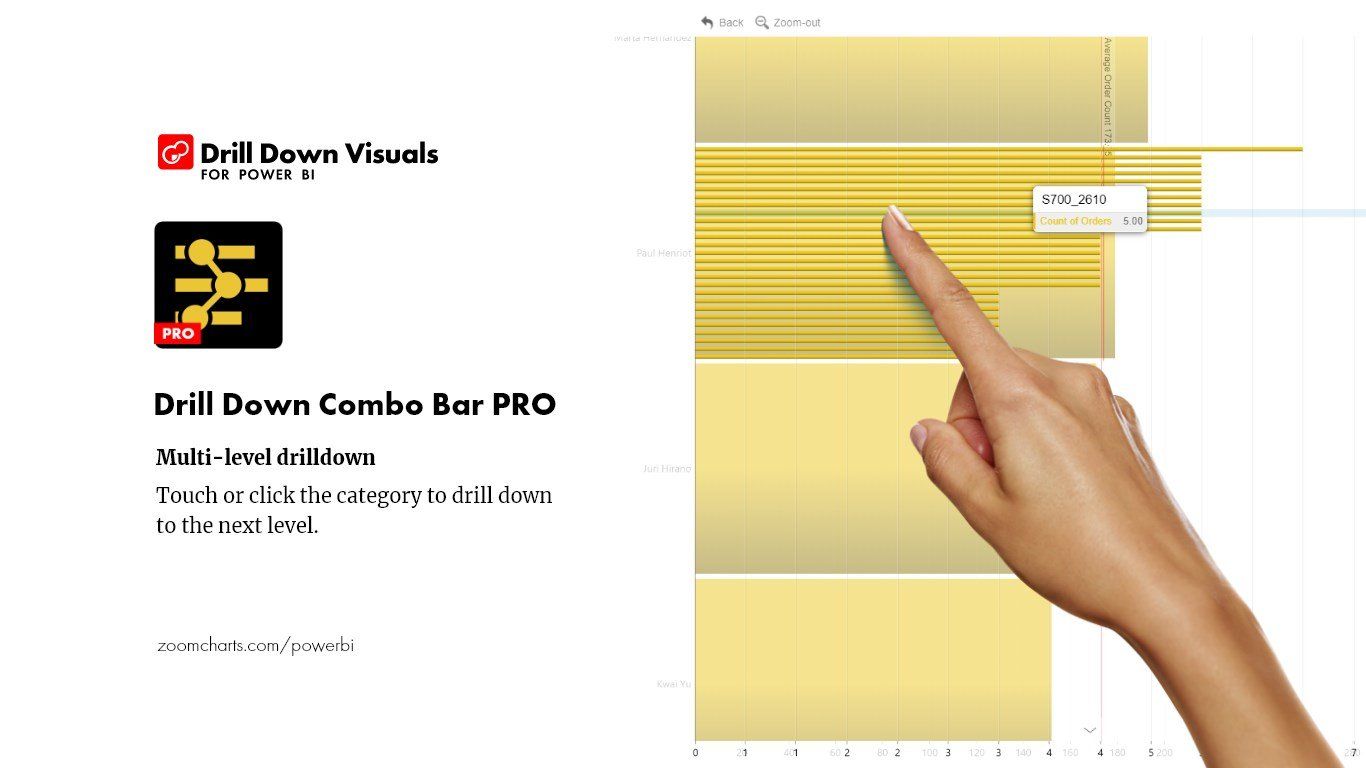 Drill Down Bar Data Microsoft PowerBI