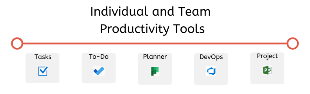 Microsoft Office365 Business and Team Productivity Tools