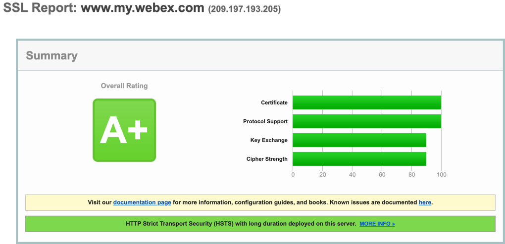 SSL Report Webext Rating