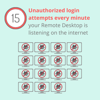 Remote Desktop Security Statistic