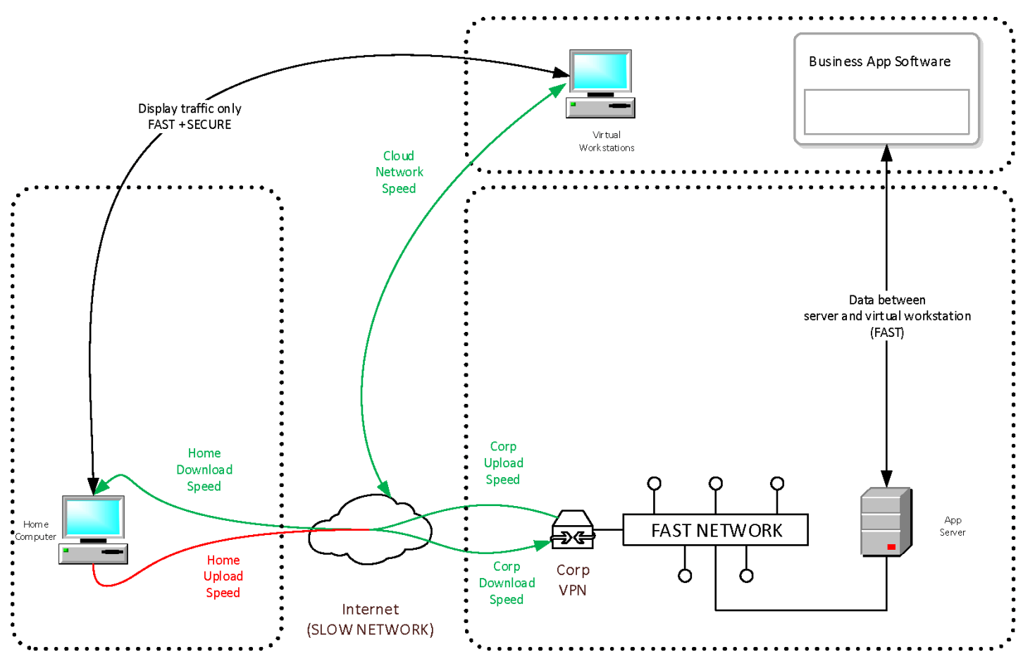 How to Use Virtual Workstations for Remote Workers Diagram