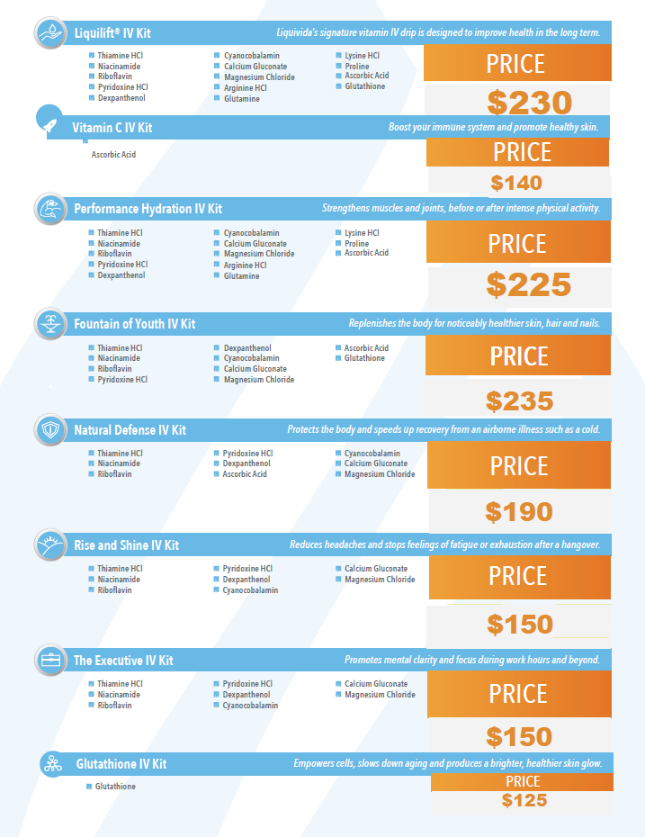 IV Hydration Services | Urgent Care of Casper