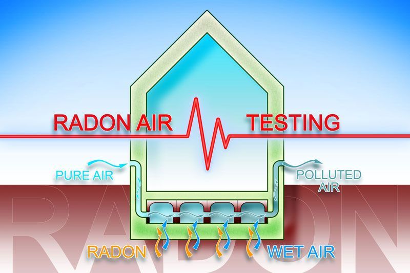Radon Air Testing