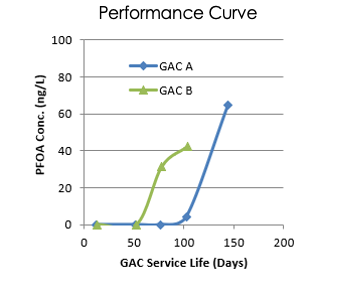 GAC Services Life