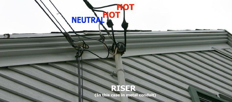 Determining the Capacity of a Residential Electric Service