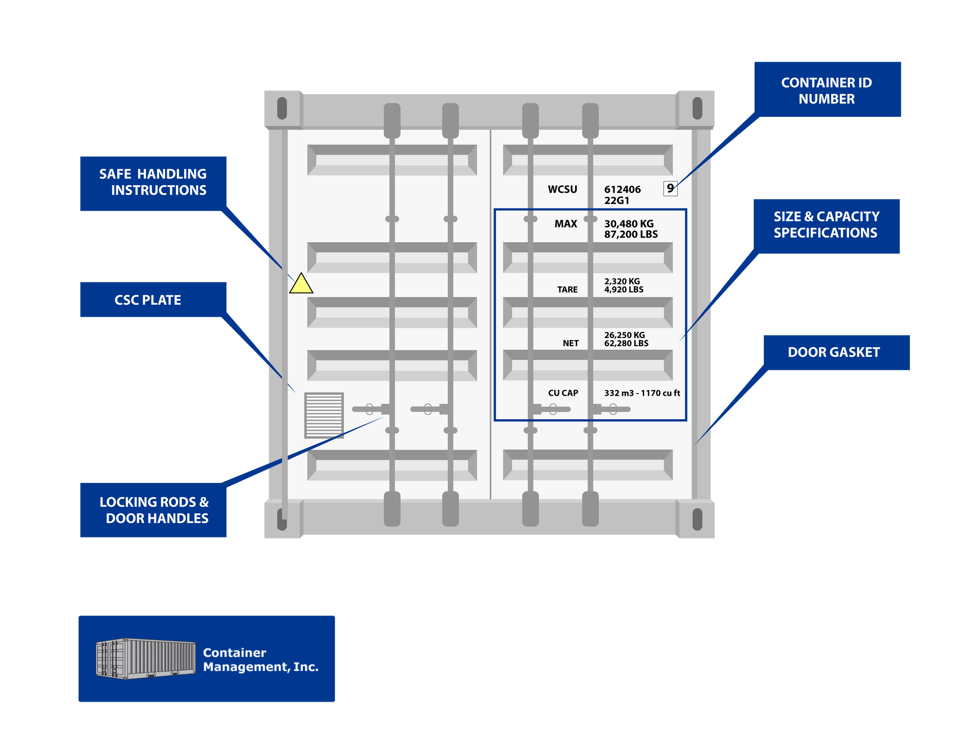 Illustration diagram of a shipping container door with operational markings and descriptions