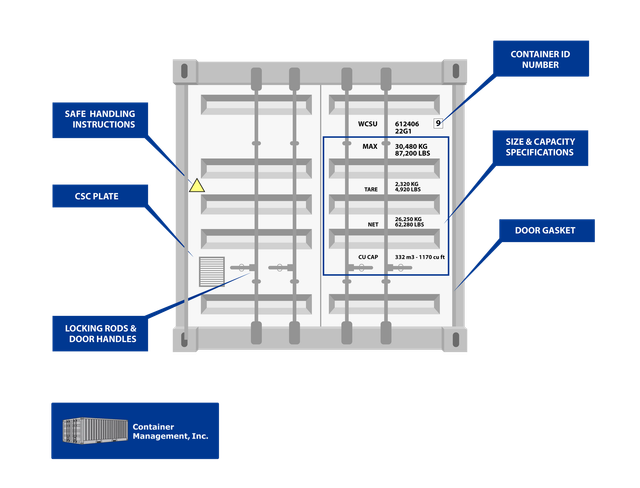 Csc Iso Shipping Container Label Container Identification HZ