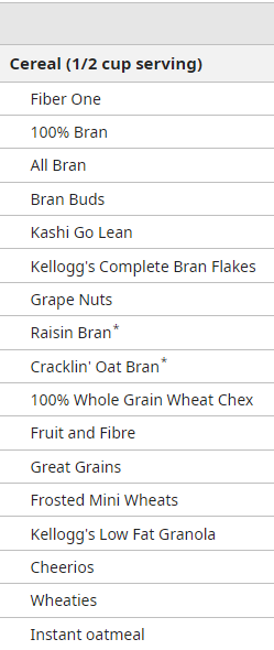 Cereal nutrition list showing fiber, whole grain, and brand names in a table