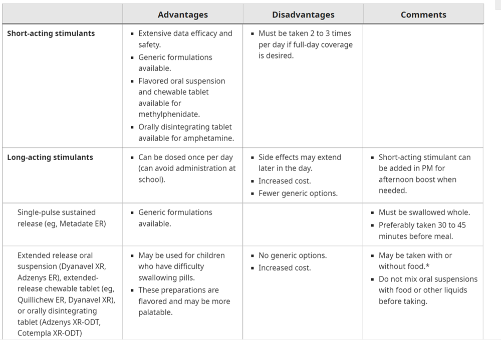 Table comparing advantages and disadvantages of several school toilet designs in a light gray chart.
