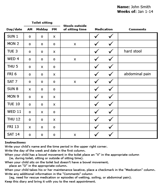 Weekly sobriety log form with checkboxes, dates, and notes like hard stool and abdominal pain.