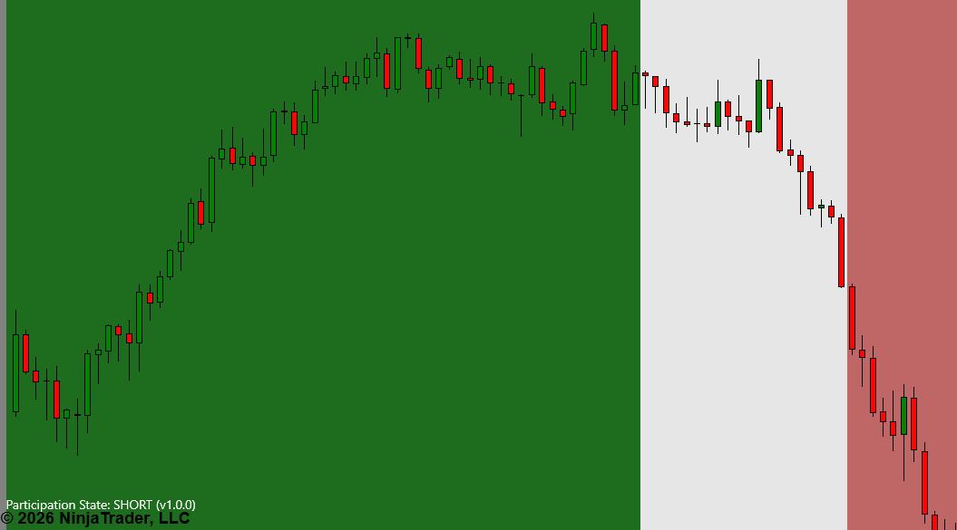 Zamora Bias Indicator on a NinjaTrader chart showing Long, Neutral, and Short market bias context.