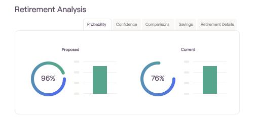 A screenshot of a retirement analysis dashboard.