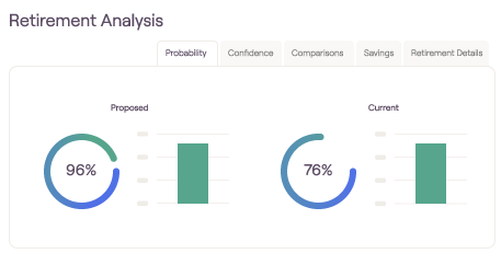 A screenshot of a retirement analysis dashboard.