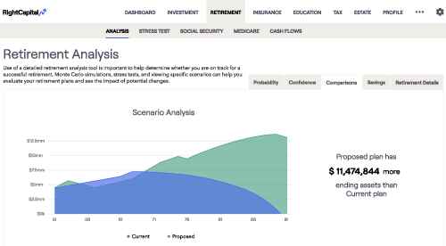 A computer screen shows a graph of a retirement analysis