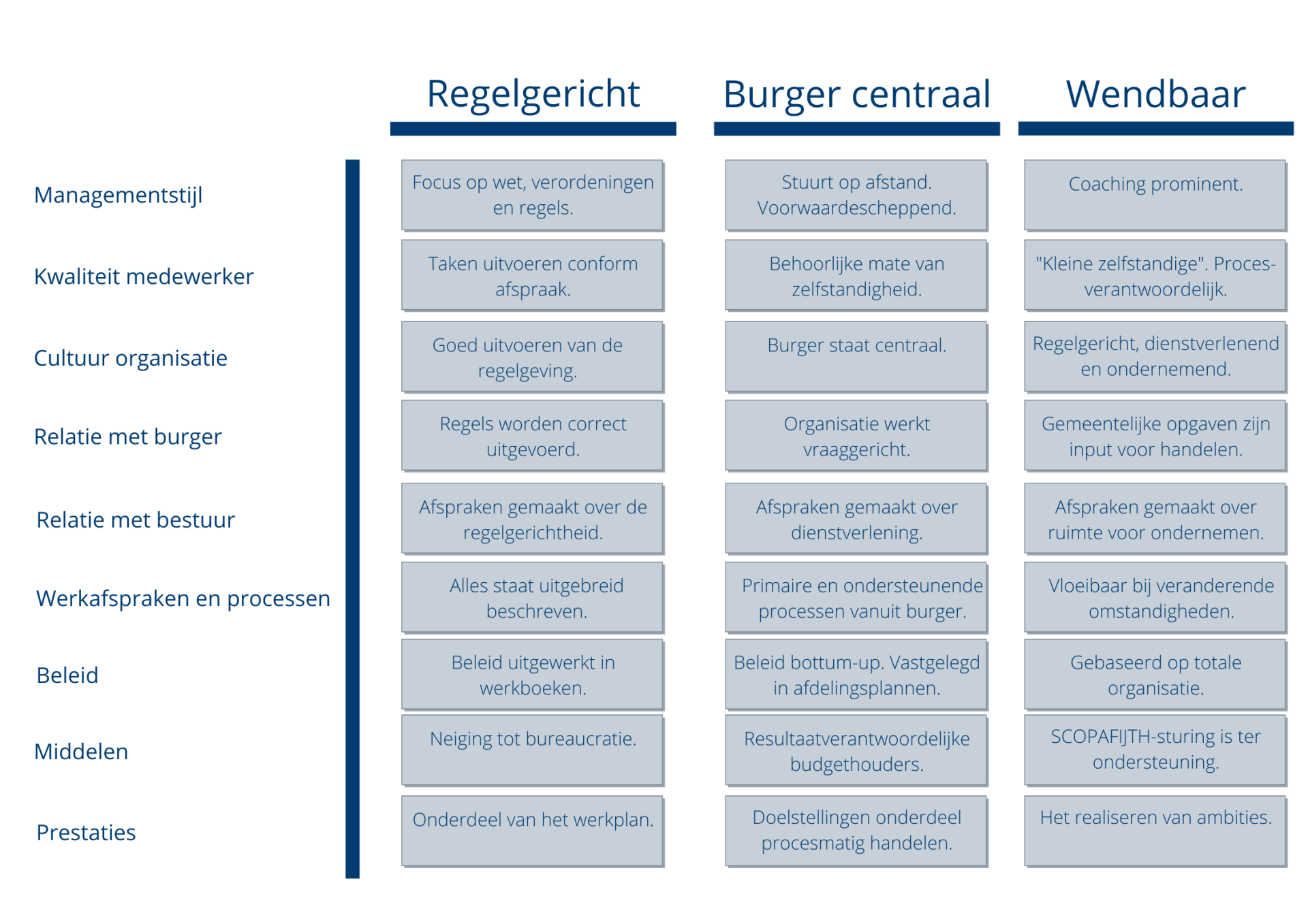 Een tafel met een heleboel woorden erop