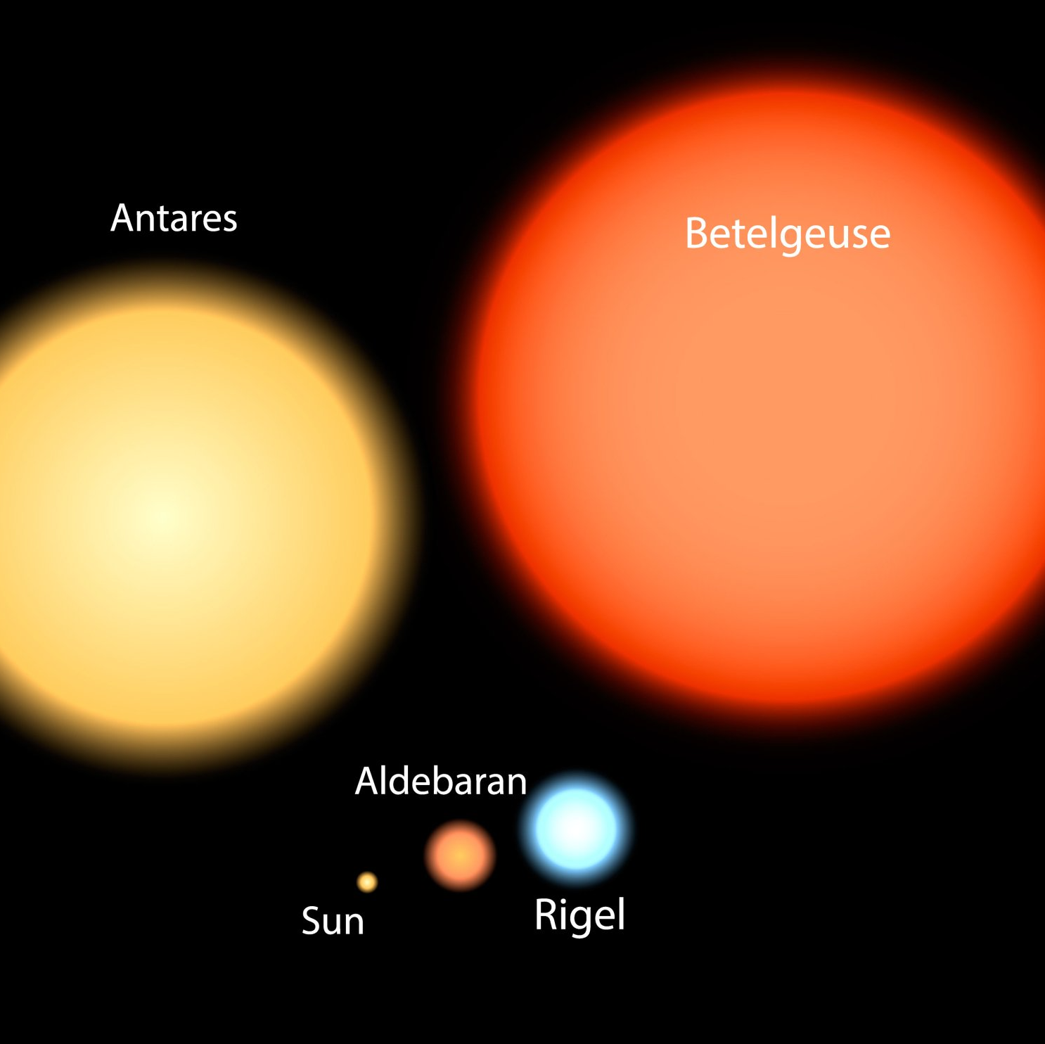 10 Interesting Facts About The Sun | Space-Facts.co.uk