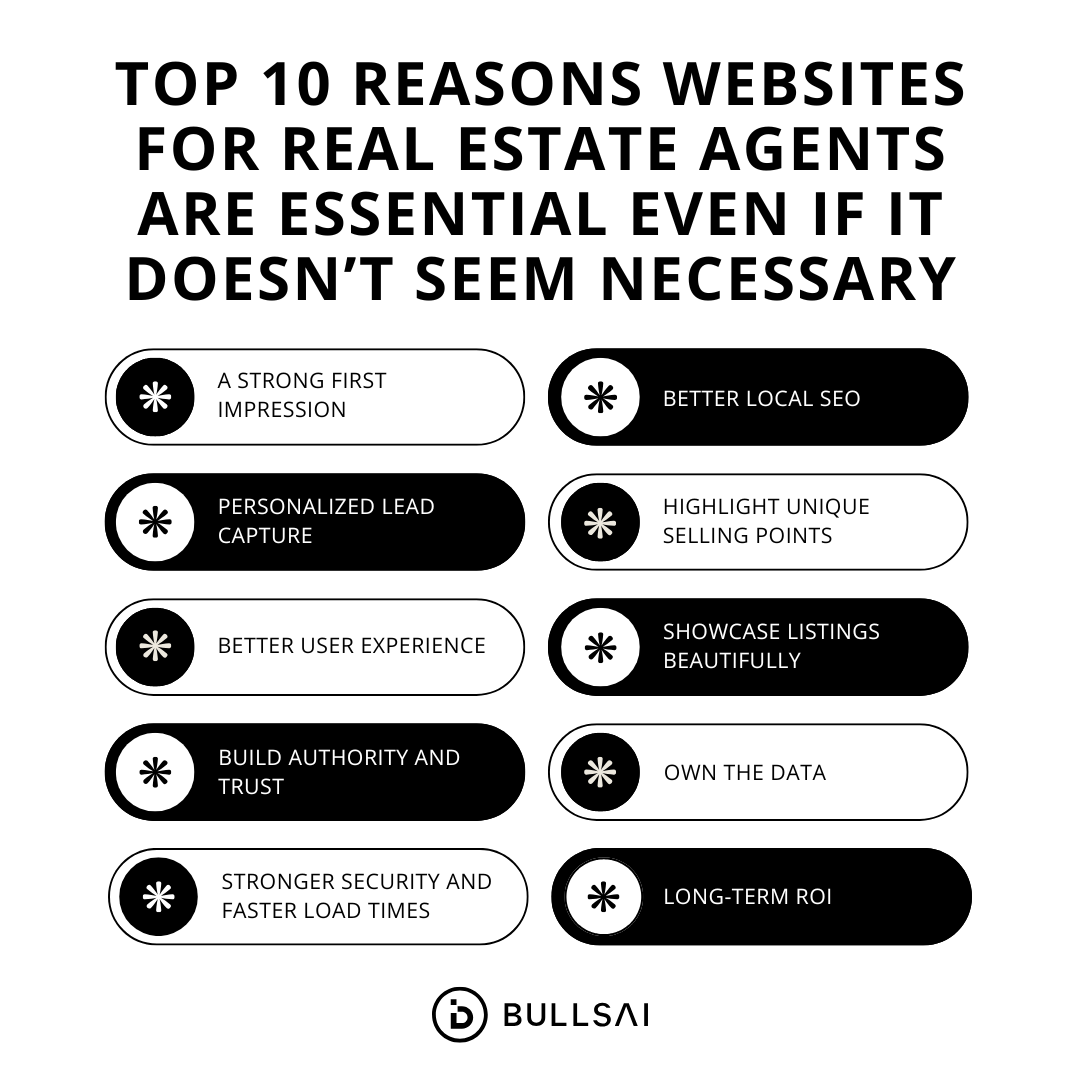 Top 10 reasons real estate agents need websites, including SEO, lead capture, user experience, and showcasing listings.