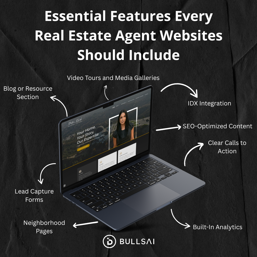 Essential features every real estate agent website needs, illustrated on a laptop screen with Bullsai branding and callouts.