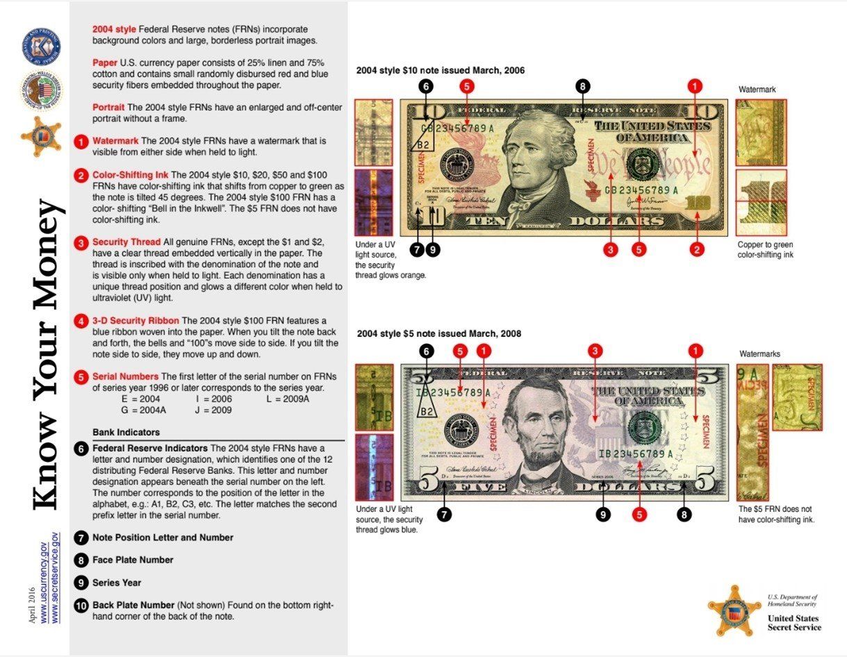 COUNTERFEIT U.S. CURRENCY