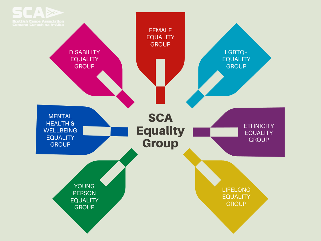 SCA Equality Groups