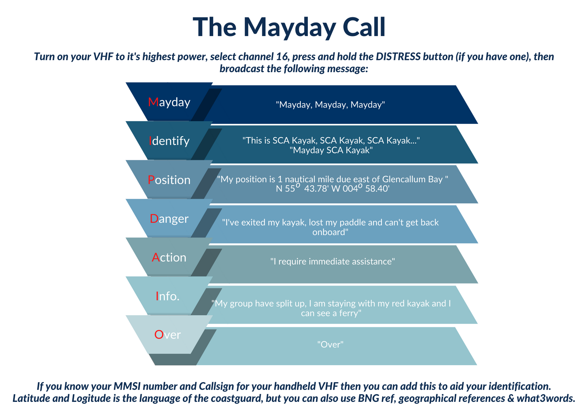 The Mayday Call