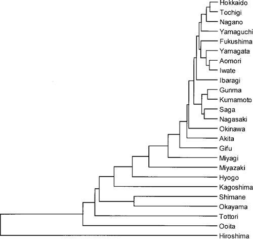 Wagyu Data Table