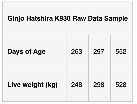 Wagyu Data Table