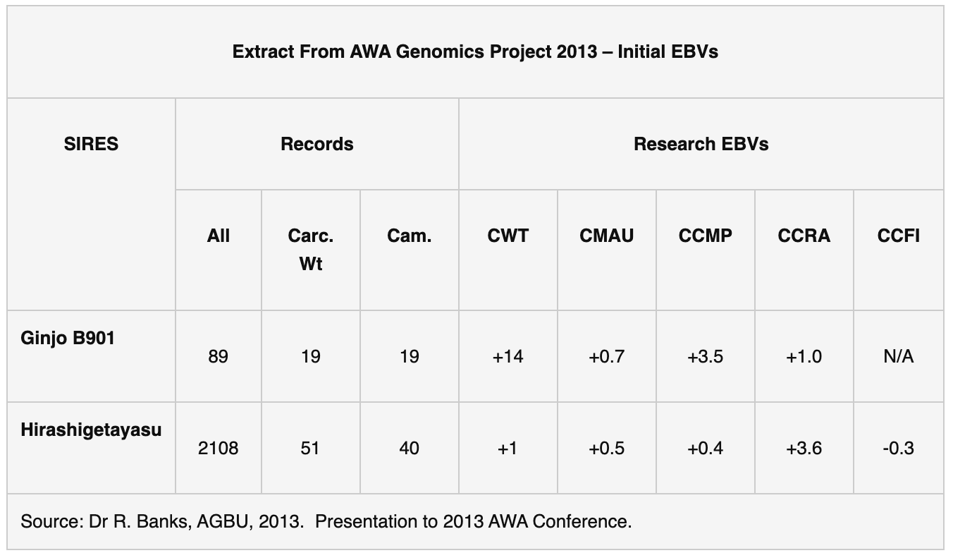 Wagyu Data Table