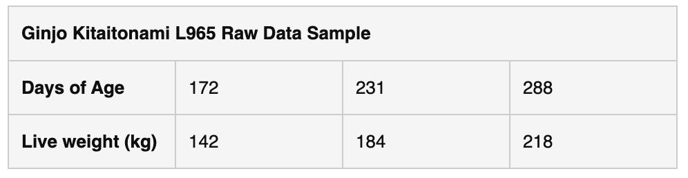 Wagyu Data Table
