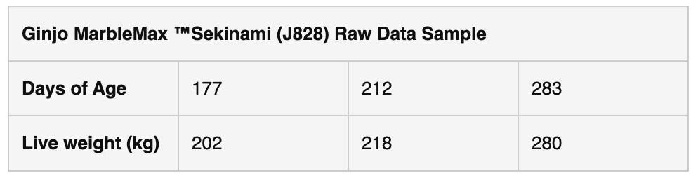 Wagyu Data Table