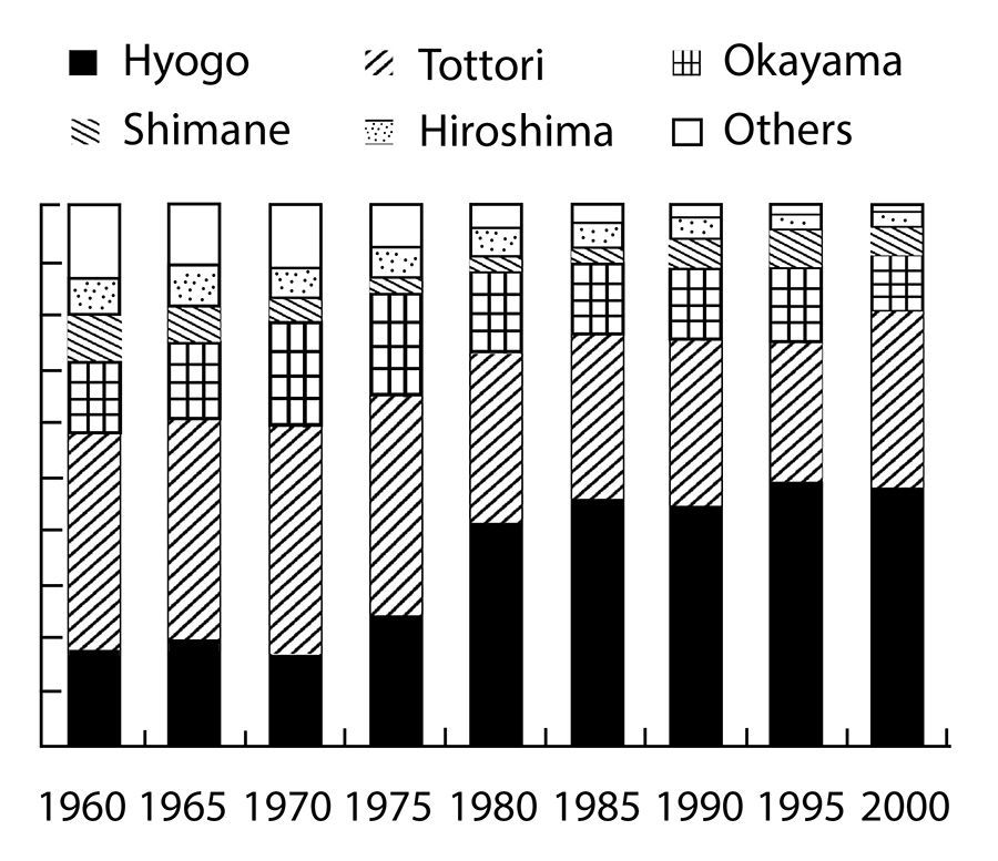 Wagyu Data