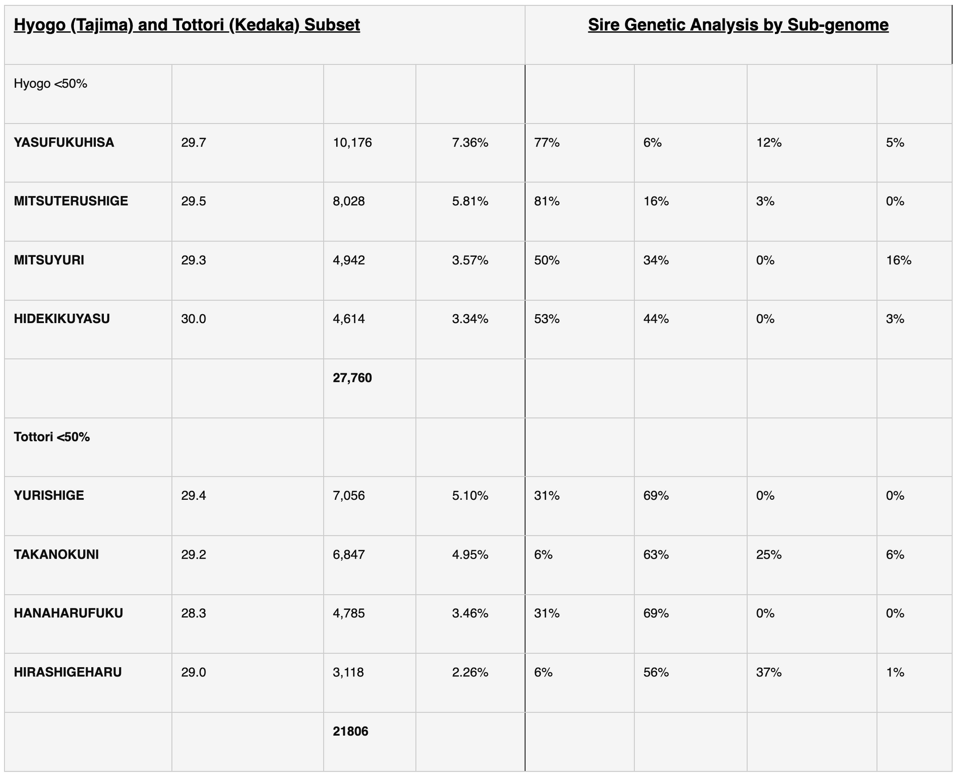 Wagyu Data Table