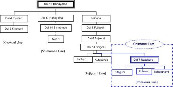 Wagyu Data Table