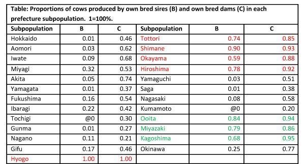 Wagyu Data Table