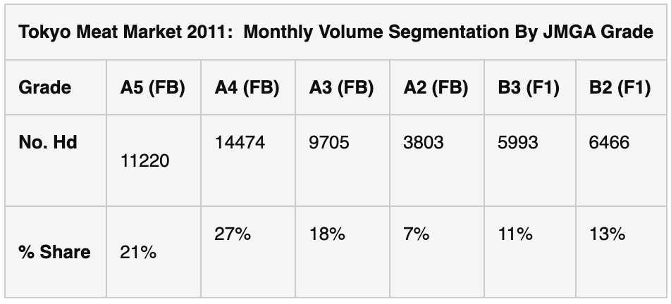Wagyu Data Table