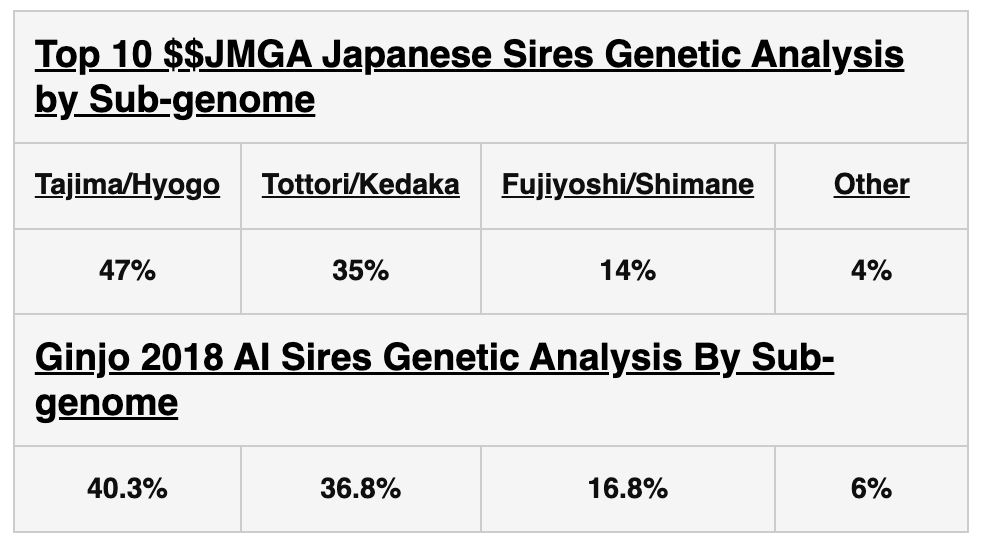 Wagyu Data Table