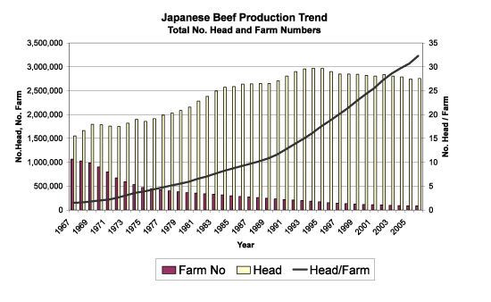 Wagyu Data Table