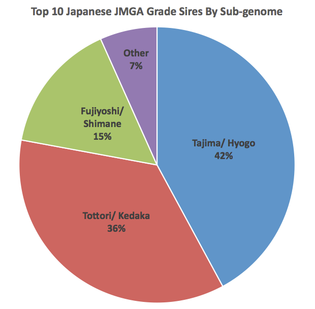 Wagyu Data Table