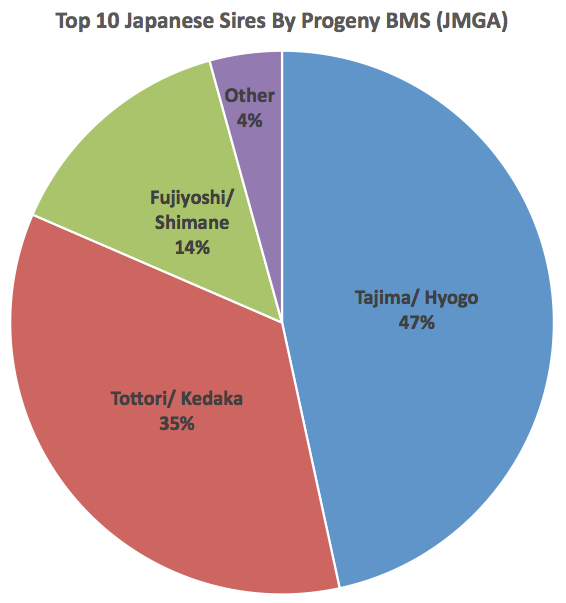 Wagyu Data Table