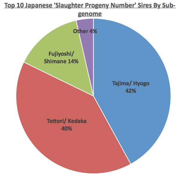 Wagyu Data Table