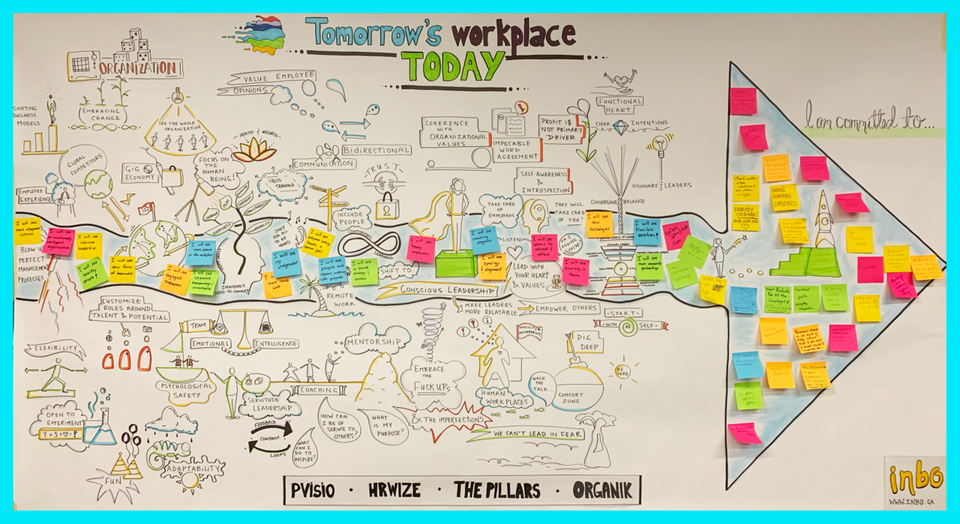 Mindmap of event - Tomorrow's Workplace Today.