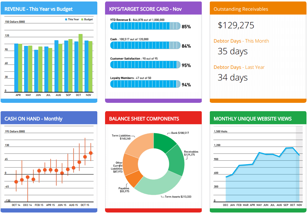 Spotlight Reporting Graphs