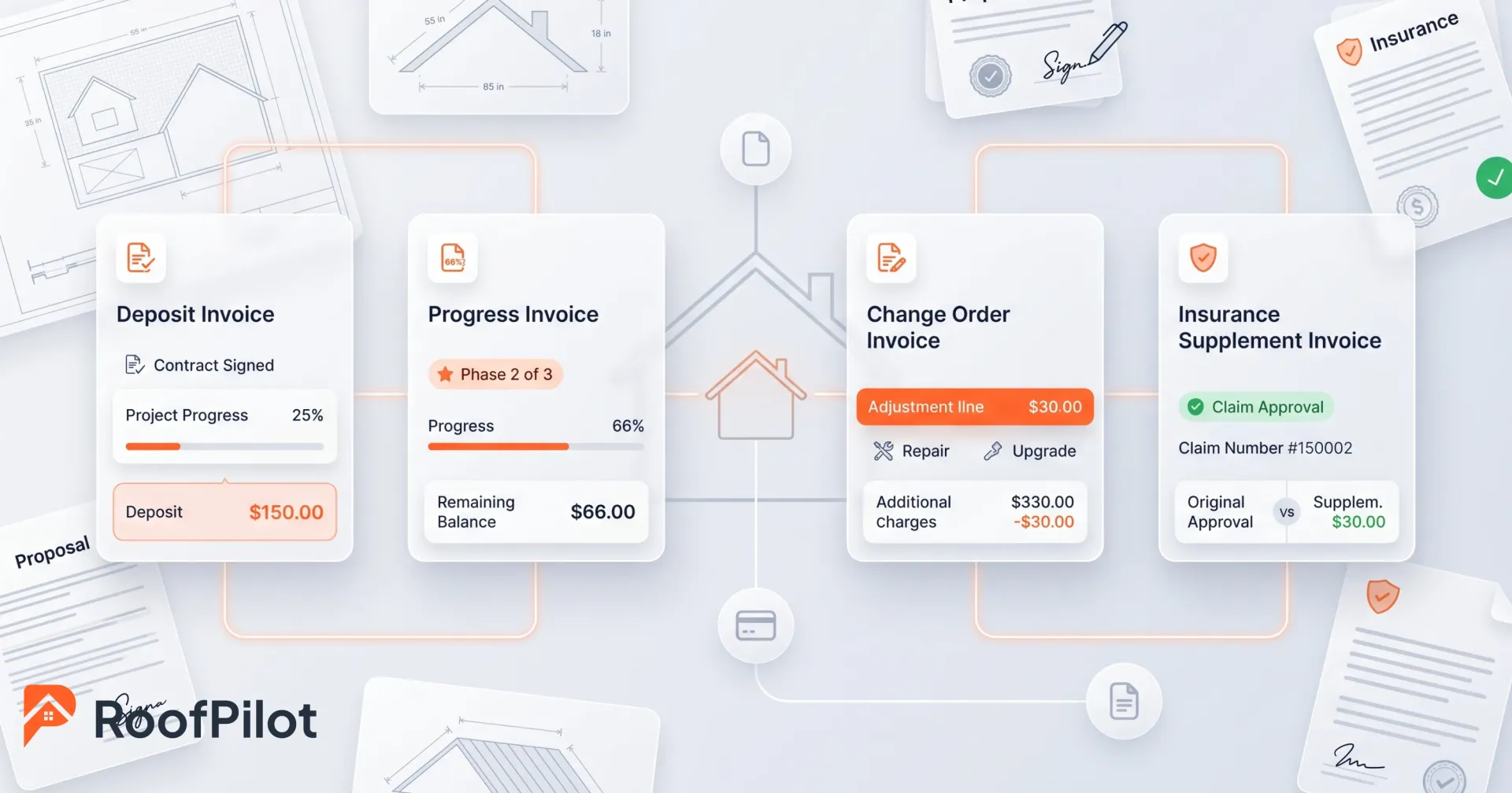 Flowchart showing best roofing invoicing practices including deposit invoice, progress invoice, change order invoice, and insurance supplement invoice.