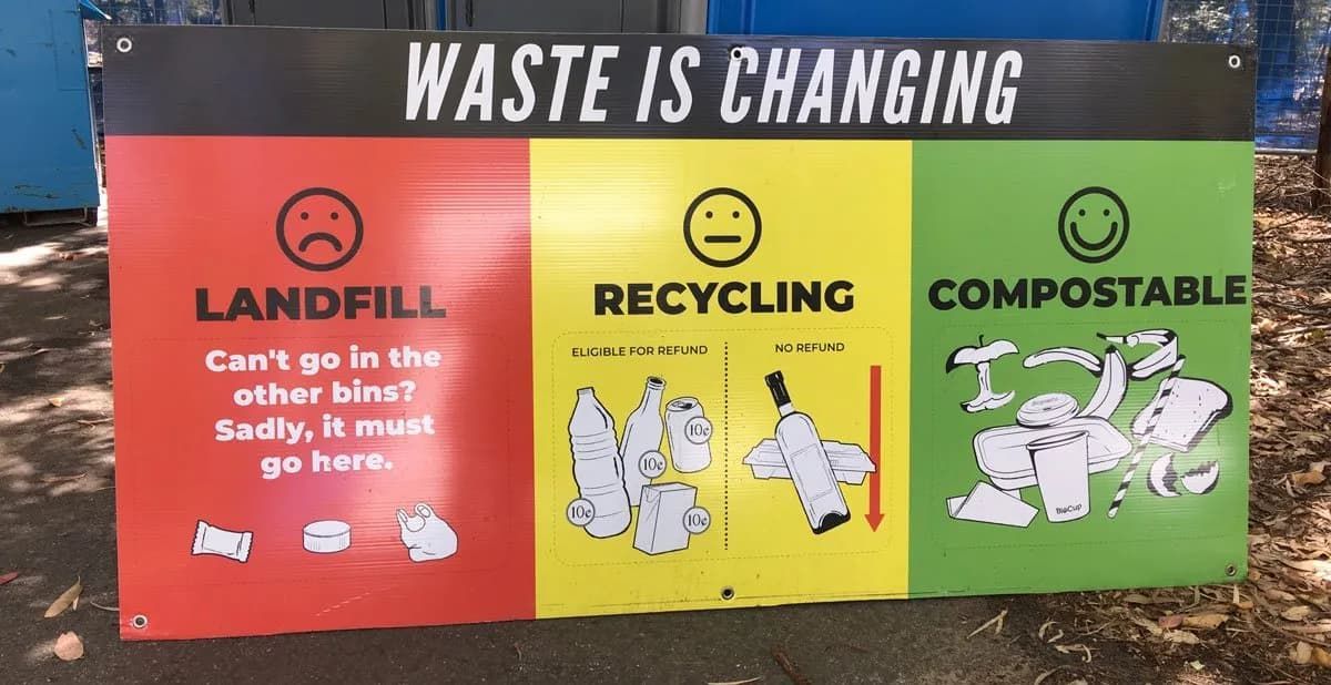 A Sign That Says Waste Is Changing On It — Party Bins Pty Ltd In Landsborough, QLD