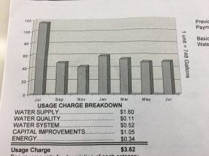 chart